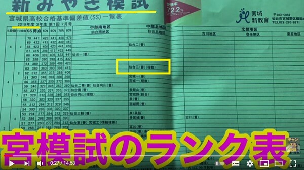 芥見下々の高校 仙台三高 説はデマ 本当の出身高は で決定 芸能人のあの噂
